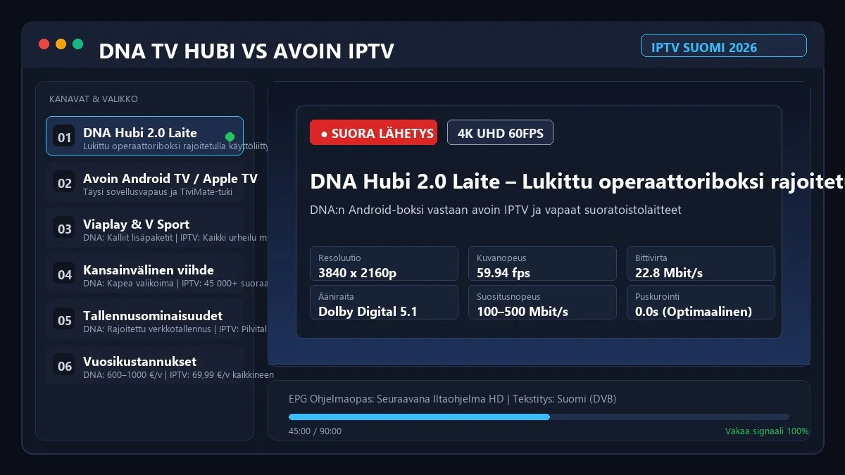 DNA Hubi vs IPTV 2026 – Kannattaako DNA TV Korvata IPTV:llä?