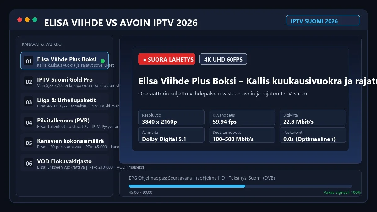 Elisa Viihde vs IPTV 2026 – Hintavertailu, Kanavat ja Ominaisuudet