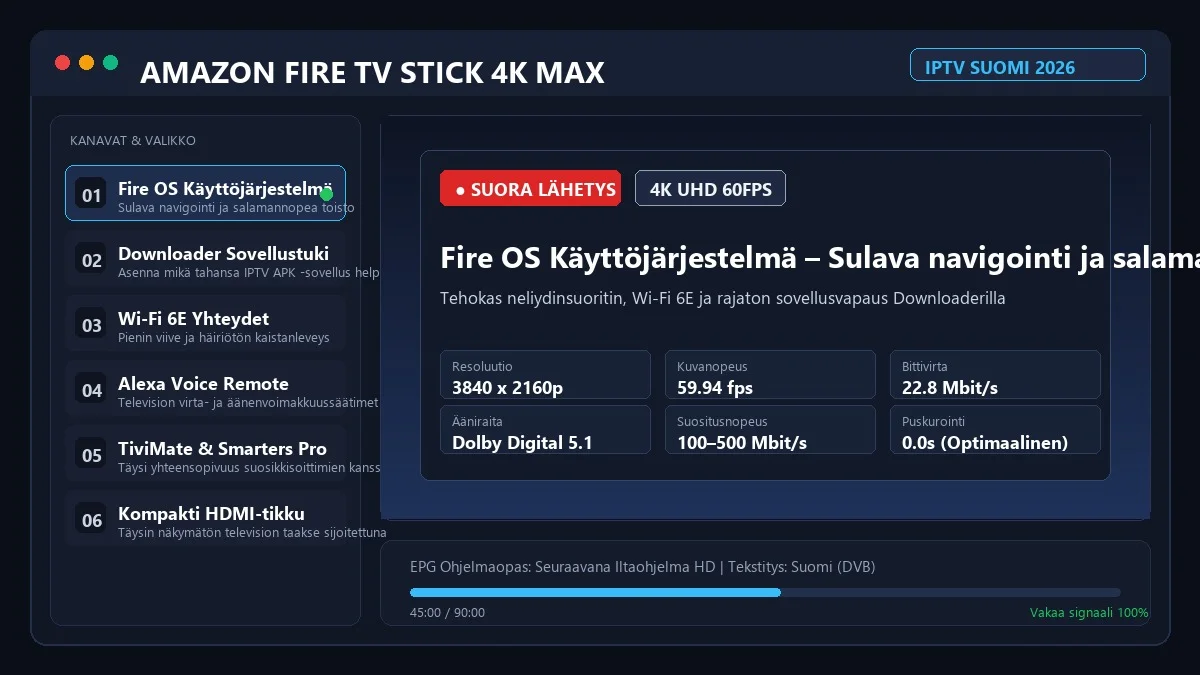 Fire TV Stick IPTV Suomi 2026 – Asennusohje, Downloader ja Parhaat Sovellukset