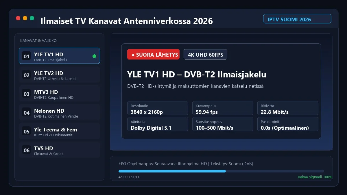 Ilmaiset TV Kanavat Antenniverkossa 2026 – Kattava Kanavalista ja Katselu Netissä