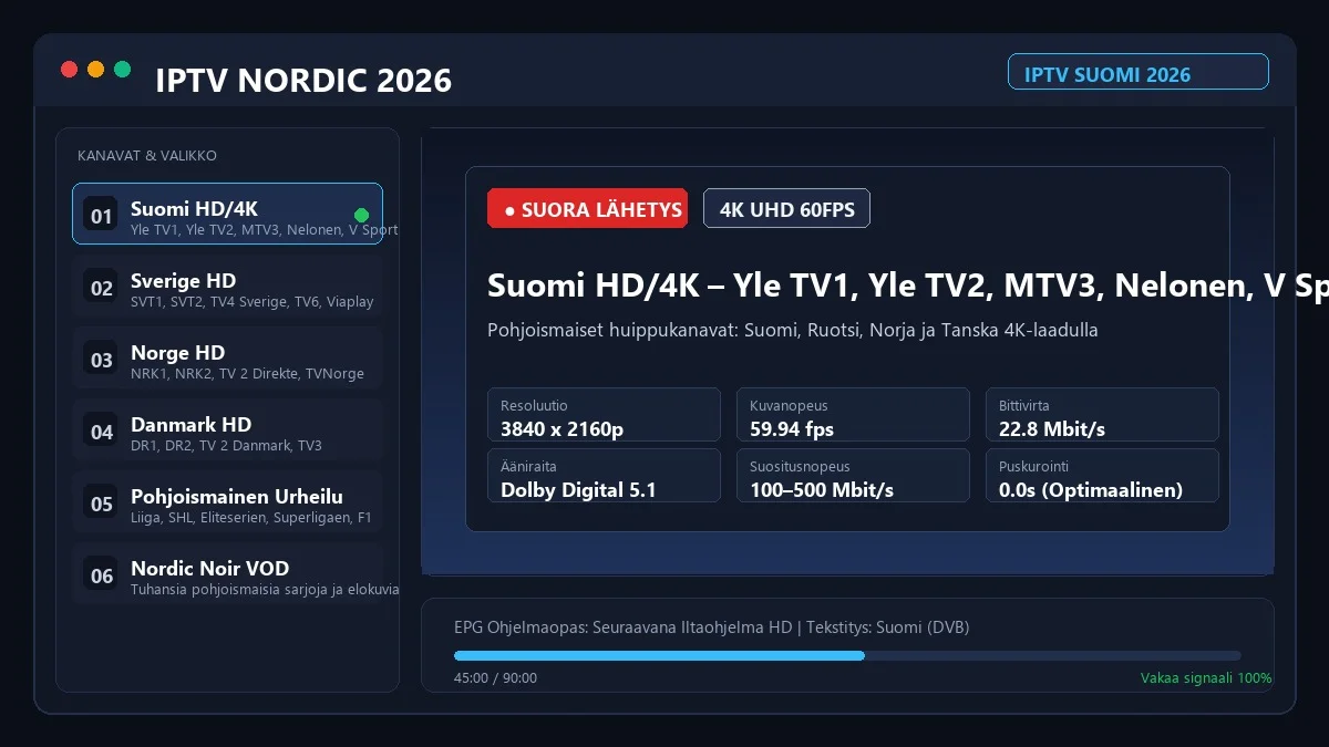 IPTV Nordic 2026 – Paras Pohjoismainen IPTV Palvelu ja Kanavat