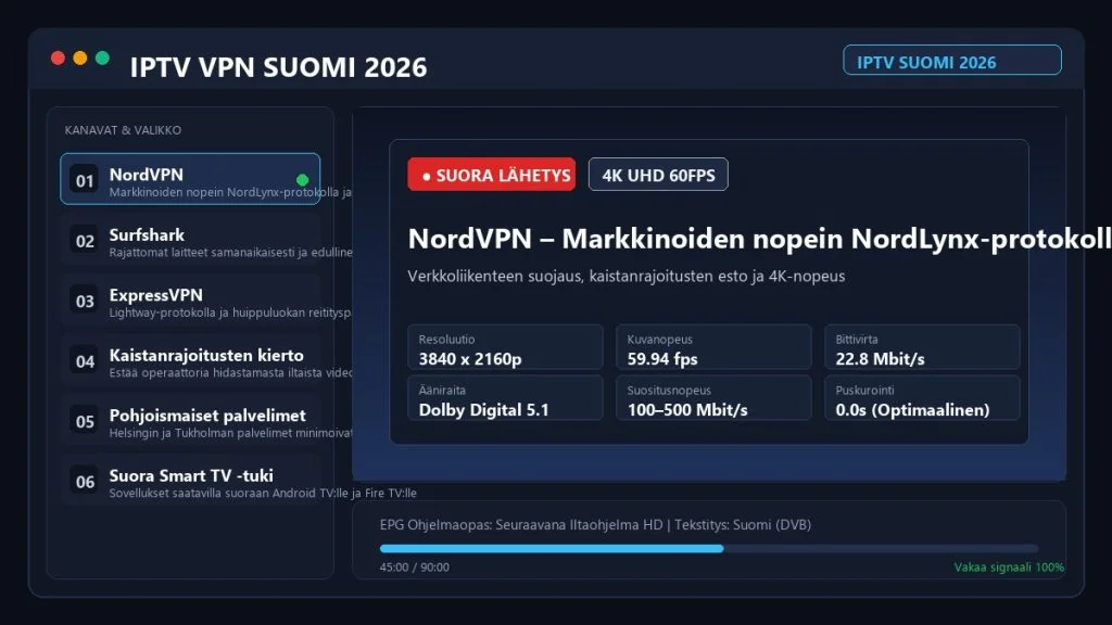 IPTV VPN Suomi 2026 – Paras VPN IPTV-käyttöön, Nopeustesti ja Asennus