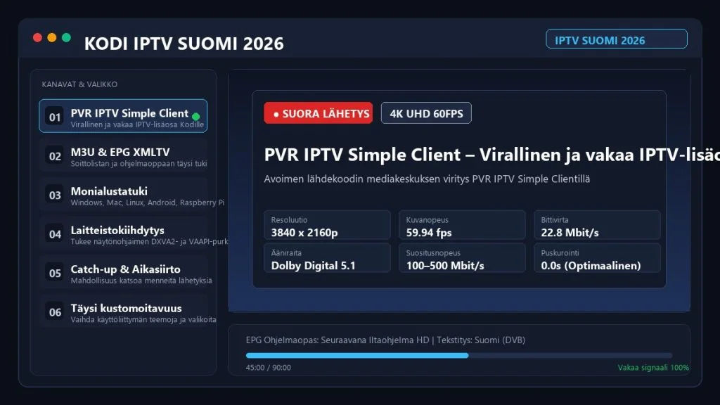 Kodi IPTV Suomi 2026 – PVR IPTV Simple Client Täydellinen Asennusopas