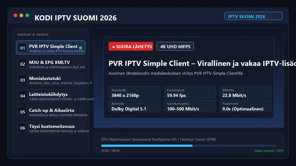 Kodi IPTV Suomi 2026 – PVR IPTV Simple Client Täydellinen Asennusopas