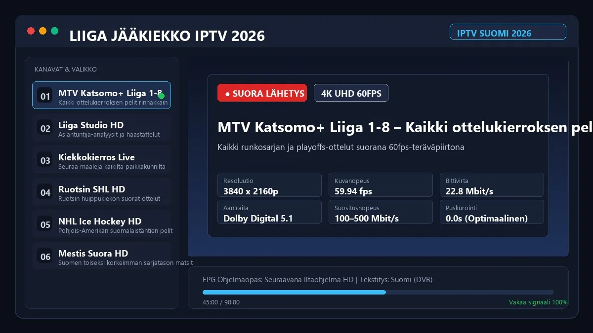 Liiga IPTV Suomi 2026 – Jääkiekon SM-liiga Netissä Ilman Kallista Pakettia