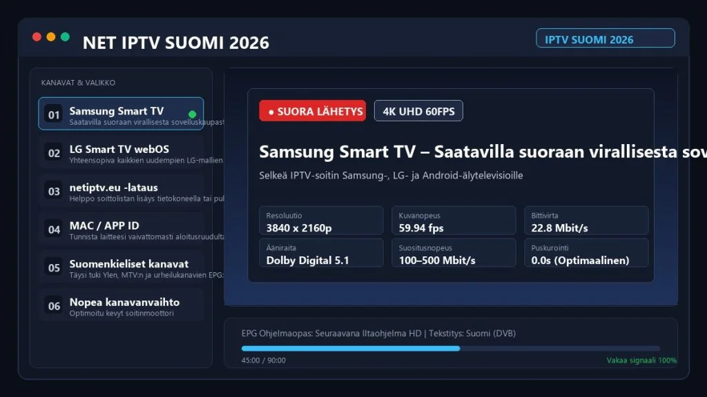 Net IPTV Suomi 2026 – Helppo Asennusohje Samsung ja LG Smart TV:lle