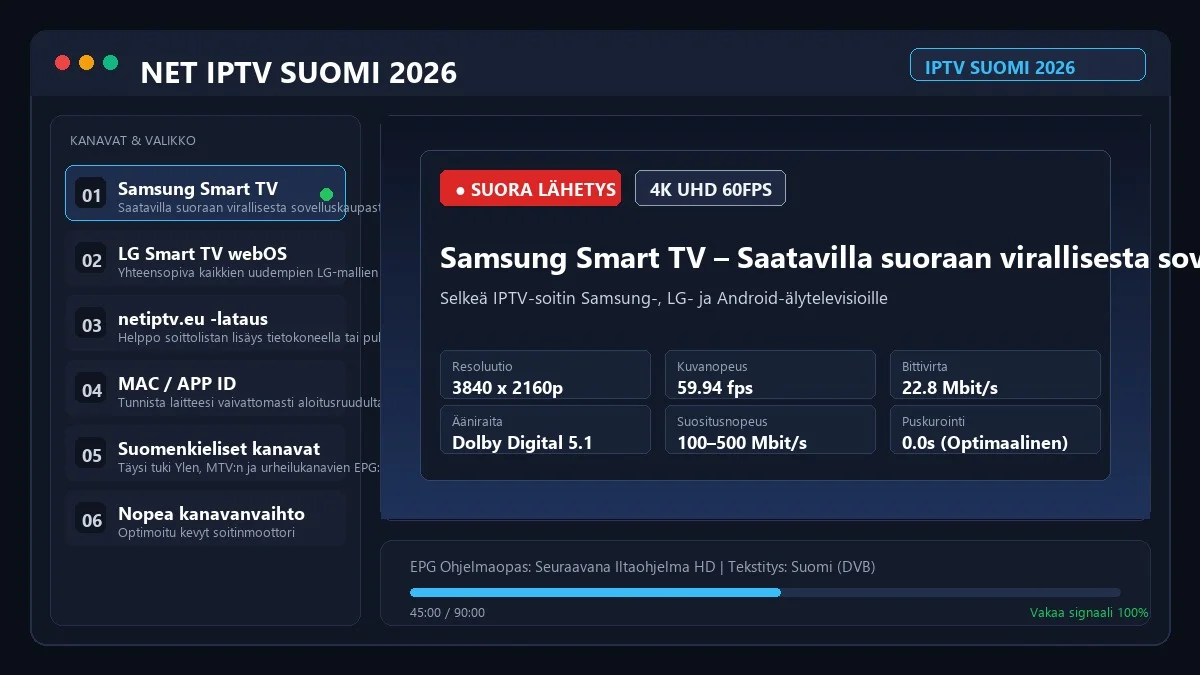 Net IPTV Suomi 2026 – Helppo Asennusohje Samsung ja LG Smart TV:lle