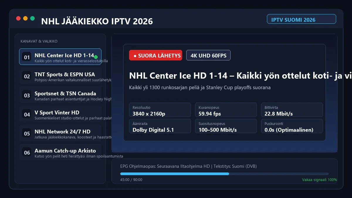 NHL Ottelut IPTV Suomi 2026 – Kaikki Pelit Suorana Suomalaisille Faneille