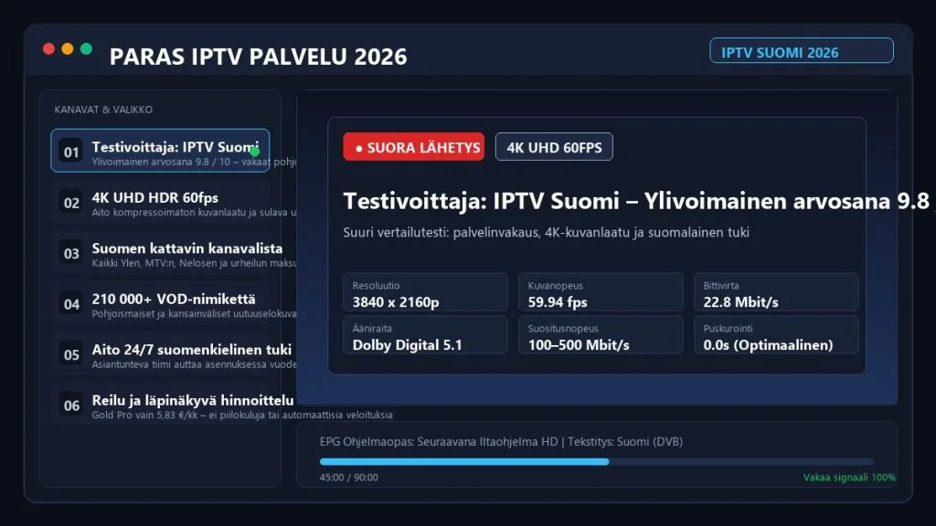 Paras IPTV Palvelu 2026 – Suuri Vertailutesti, Ominaisuudet ja Vuoden Voittaja
