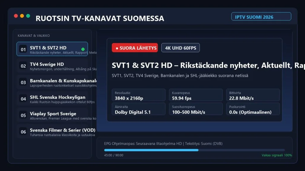 Ruotsin TV-kanavat Suomessa 2026 – SVT1, SVT2 ja TV4 Katselu Netissä