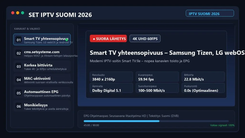 SET IPTV Suomi 2026 – Asennus, Aktivointi ja M3U-soittolistan Lisääminen