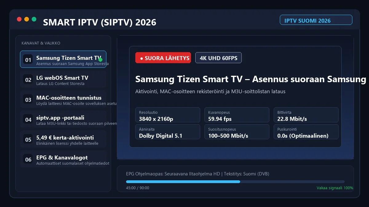 Smart IPTV Suomi 2026 – SIPTV Aktivointi ja MAC-osoitteen Rekisteröinti