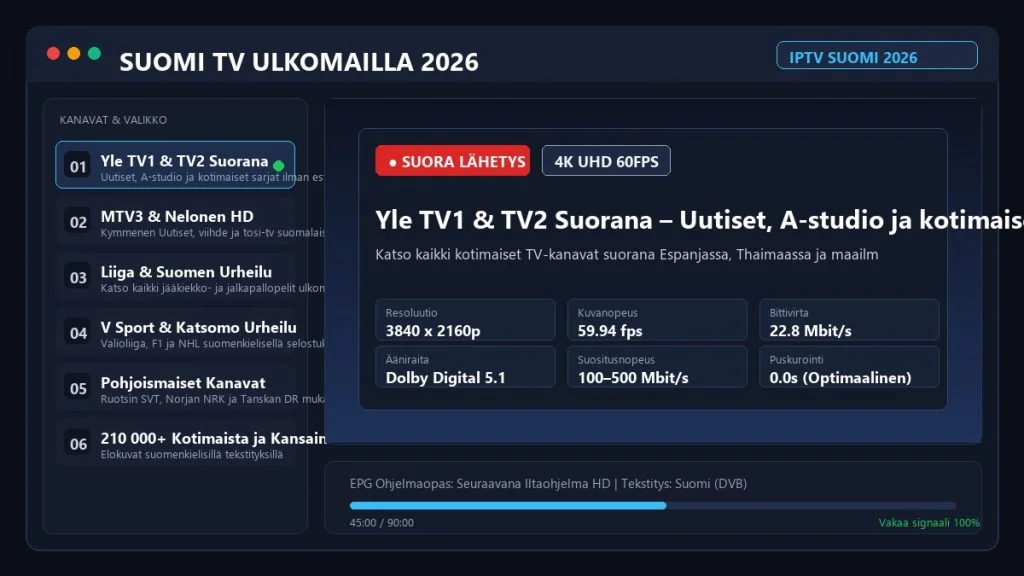 Suomi TV Ulkomailla IPTV 2026 – Katso Suomalaiset Kanavat Espanjassa ja Maailmalla