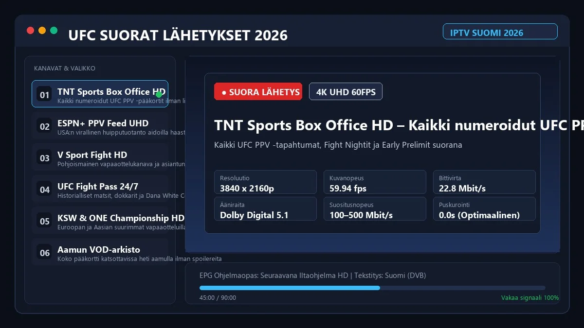 UFC Suorat Lähetykset IPTV 2026 – Kaikki Fight Nightit ja PPV:t Ilman Lisämaksua