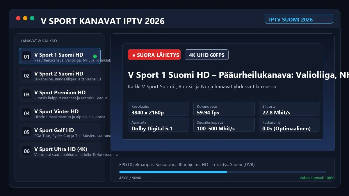 V Sport IPTV Suomi 2026 – Viaplay Urheilukanavat Netissä Ilman Kallista Sopimusta