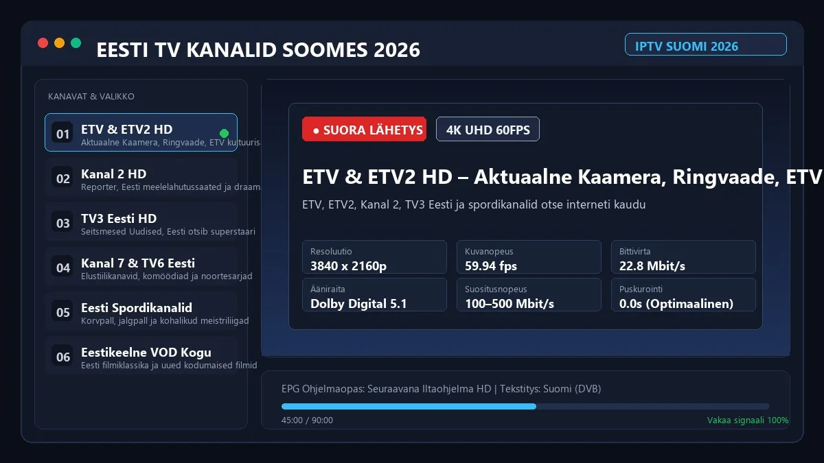 Virolaiset TV-kanavat Suomessa 2026 – ETV, Kanal 2 ja TV3 Eesti Netin Kautta